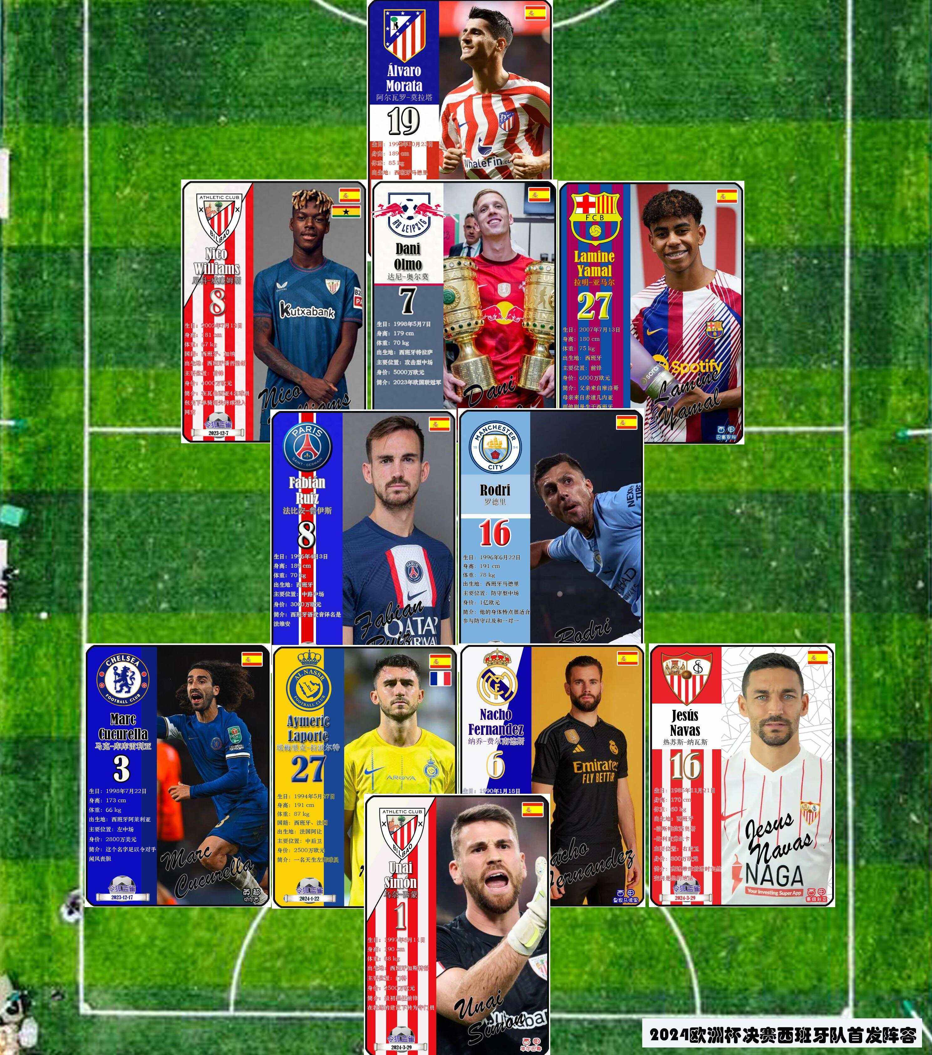 开云体育登录-西班牙队实力强劲，崛起之路积极向前的简单介绍