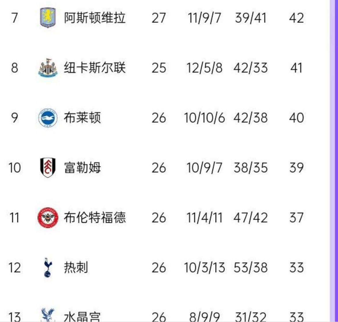 曼城保持不败走势，继续领跑英超联赛积分榜的简单介绍