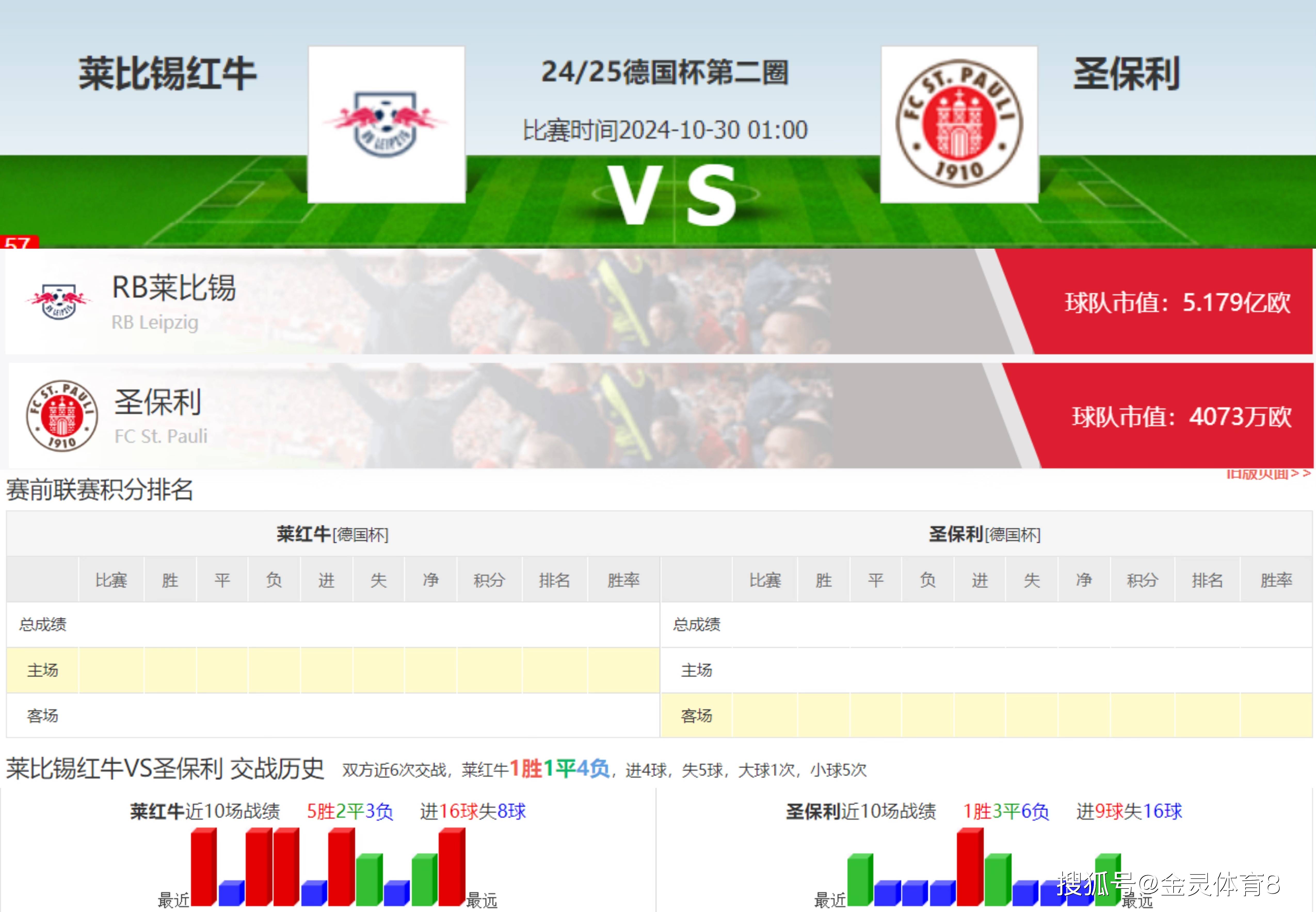 开云体育平台APP-包含积分榜变动！RB莱比锡成功逆袭，球队表现出色的词条
