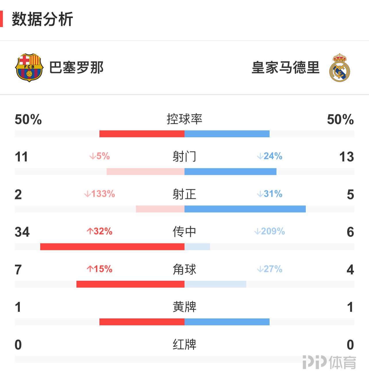 开云体育app-关于数据分析：巴塞罗那历史战绩与本届展望的信息