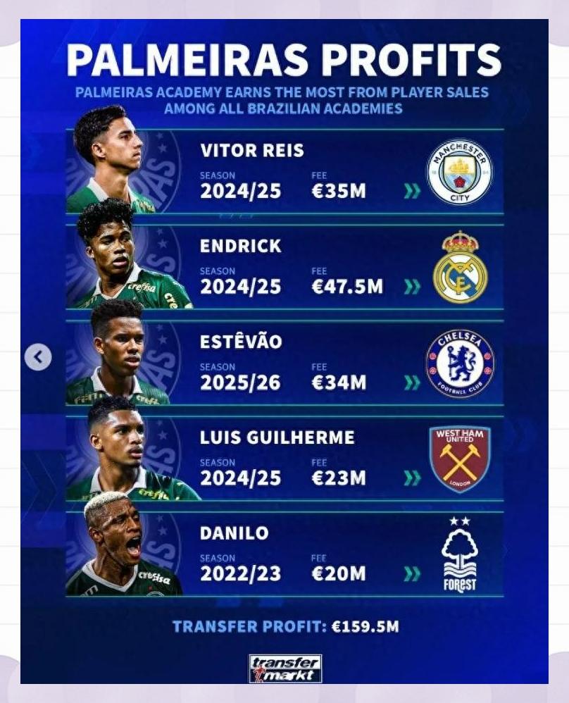 包含快讯：帕尔梅拉斯抵达美国备战世俱杯的词条