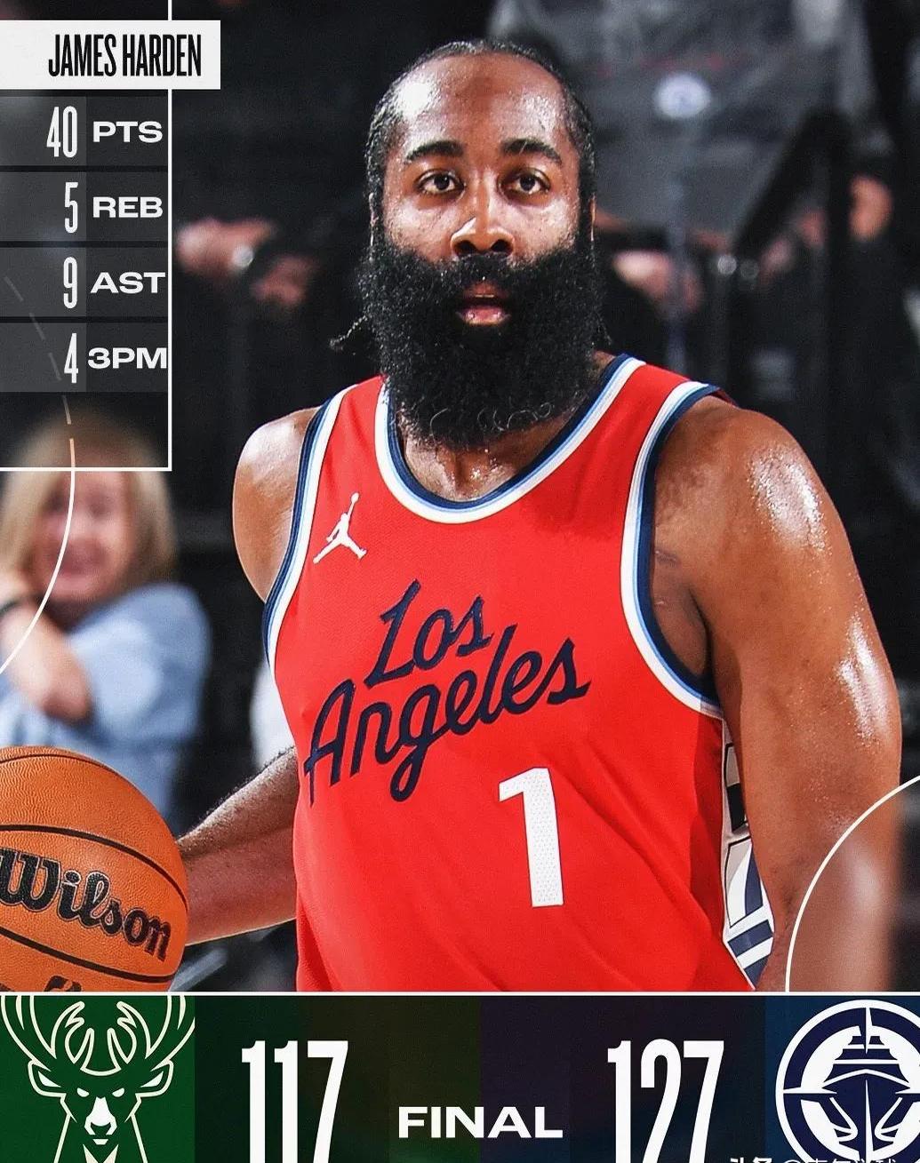 快訊:快船擊敗老鹰迎接胜利