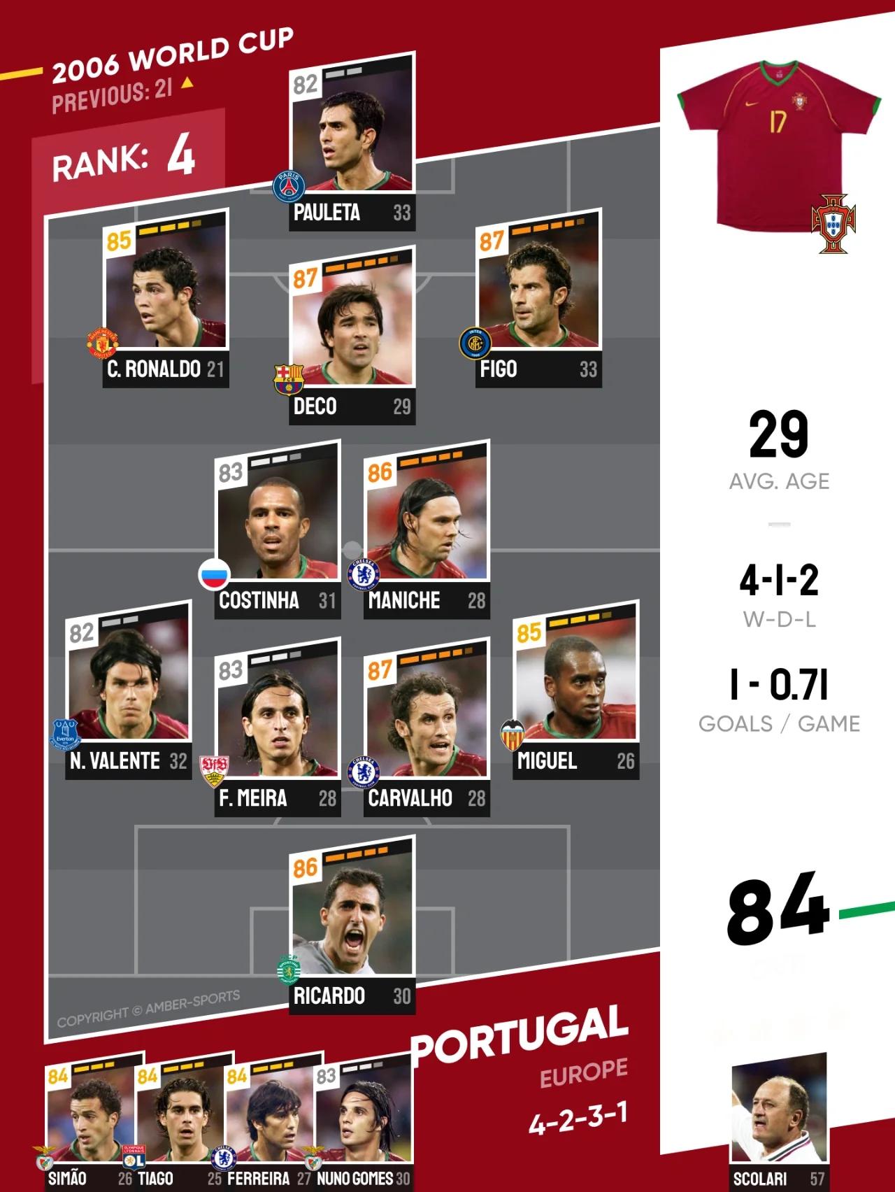 开云体育-葡萄牙队压制力强，轻松获得小组头名的简单介绍