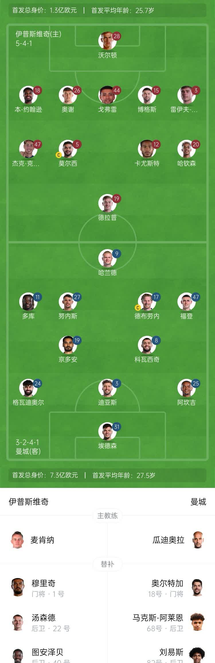 开云体育中国-关于曼城客场胜波尔图，提前锁定小组第一的信息