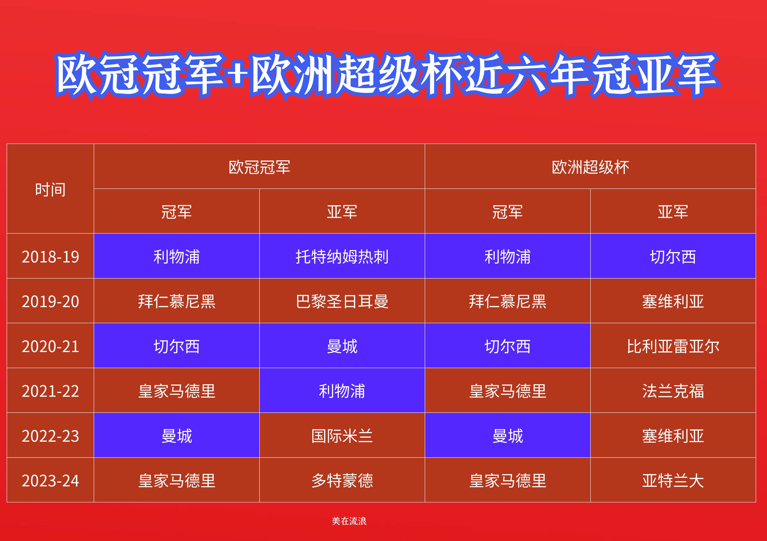 开云体育官方网站-欧洲冠军球队将在国内联赛中进行拼搏