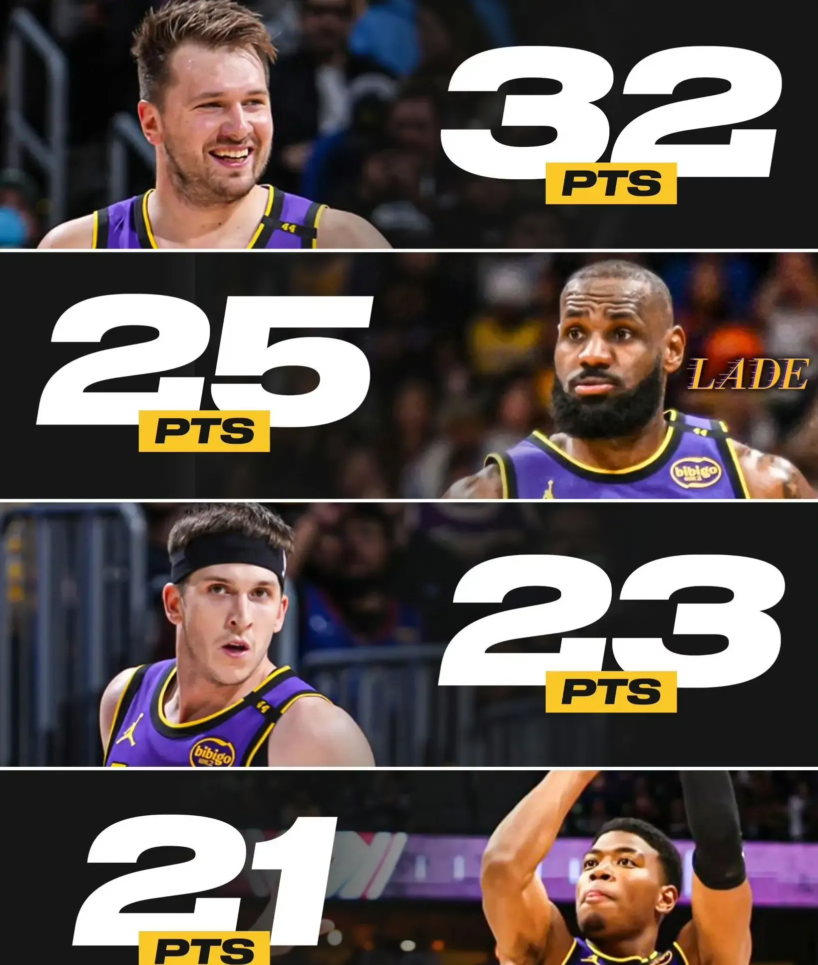 湖人胜魔术，主场保持不败