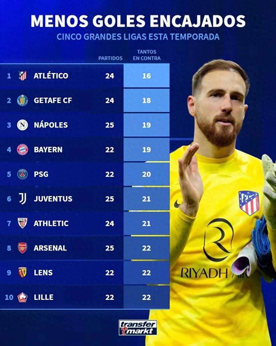 赫塔费赢得关键胜利，稳固积分榜位置