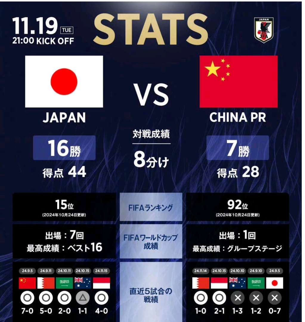 国家队比赛告诉我们何为团结与斗志！