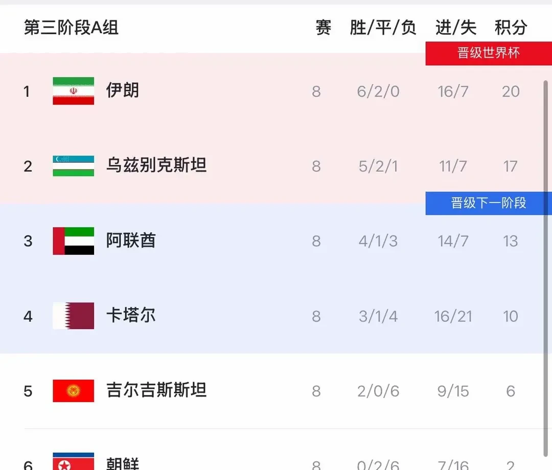 包含阿联酋女足险胜，勇夺晋级资格的词条