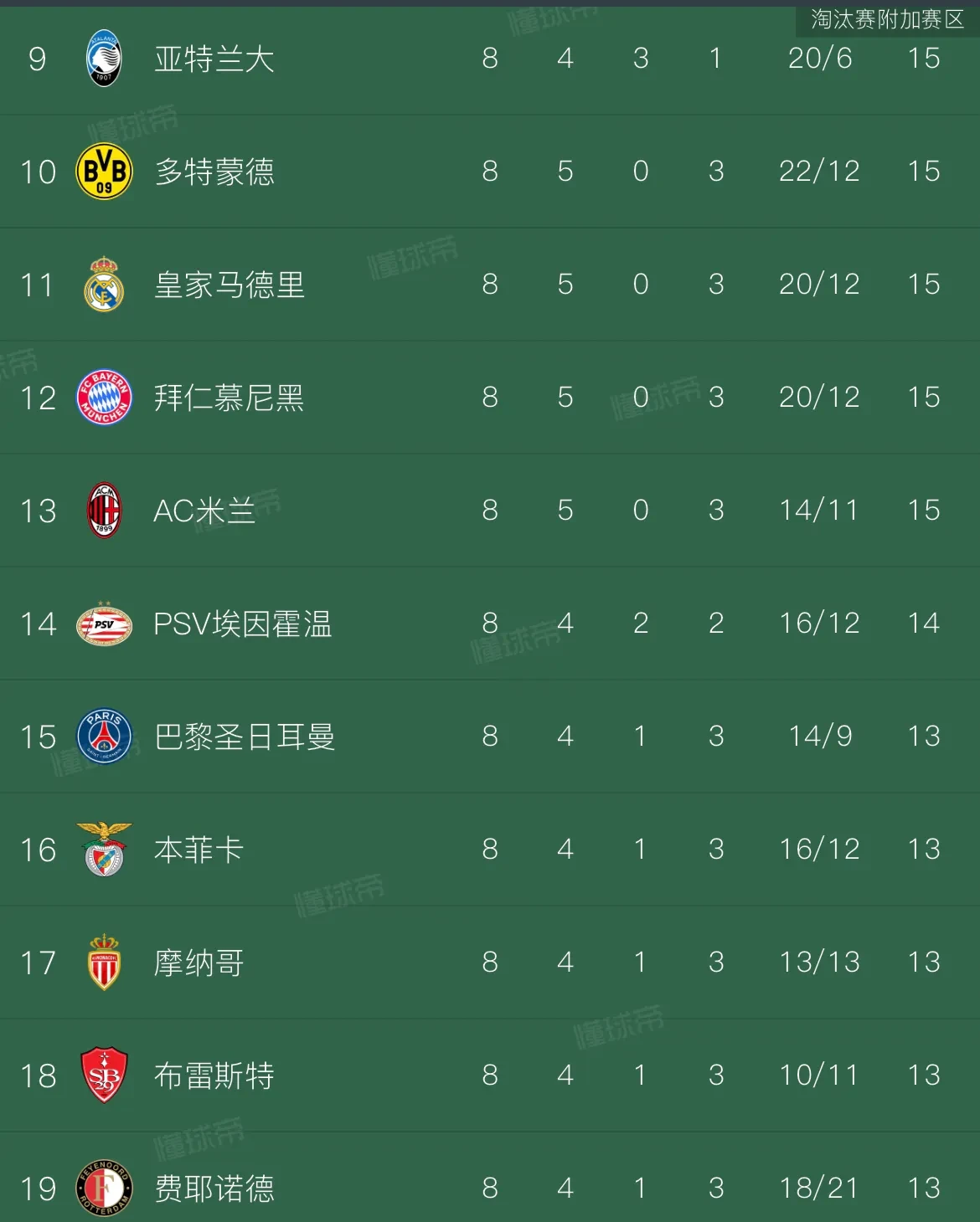 欧预赛决赛名单：球员心境调整，备战关键时期