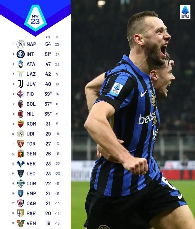 开云下载-国际米兰主场战平那不勒斯，错失追赶机会