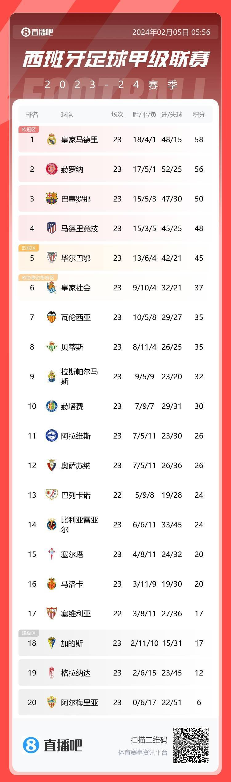 五大联赛战事频发，热门球队竞争白热化