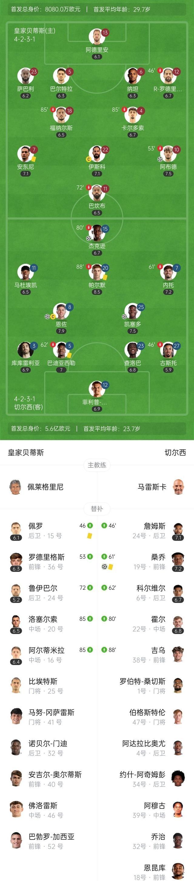 切尔西破门王闪耀，蓝军翻盘逆袭