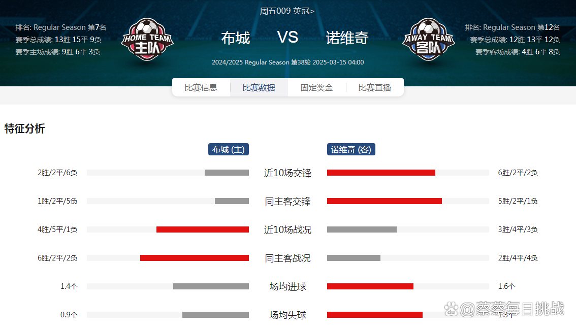 开云平台-关于诺里奇主场不敌对手，英超梦想渺茫的信息