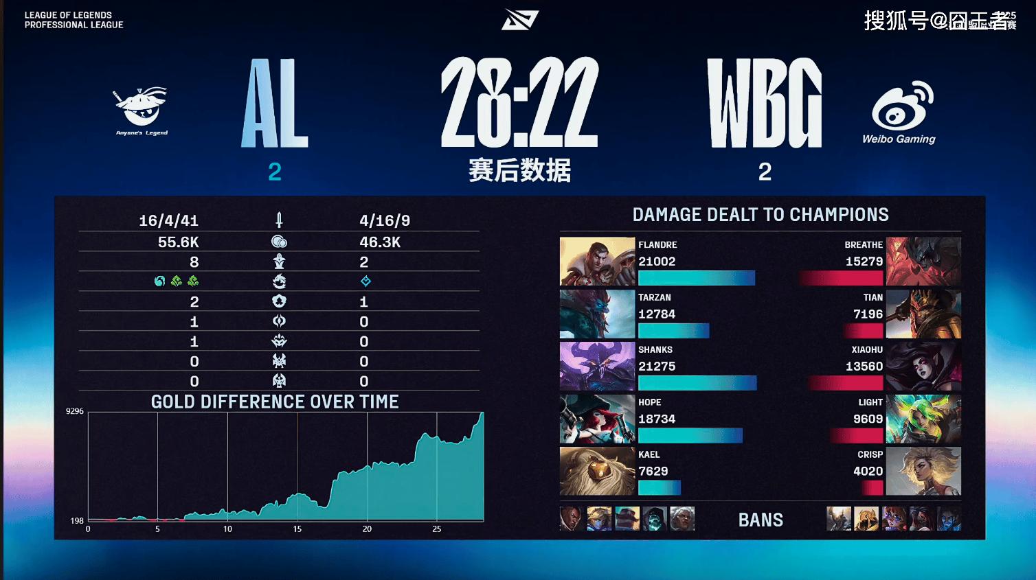 开云平台-包含BRO力克MAD，Xiaohu团战一打五宿敌对决淘汰赛，让粉丝疯狂欢呼的词条