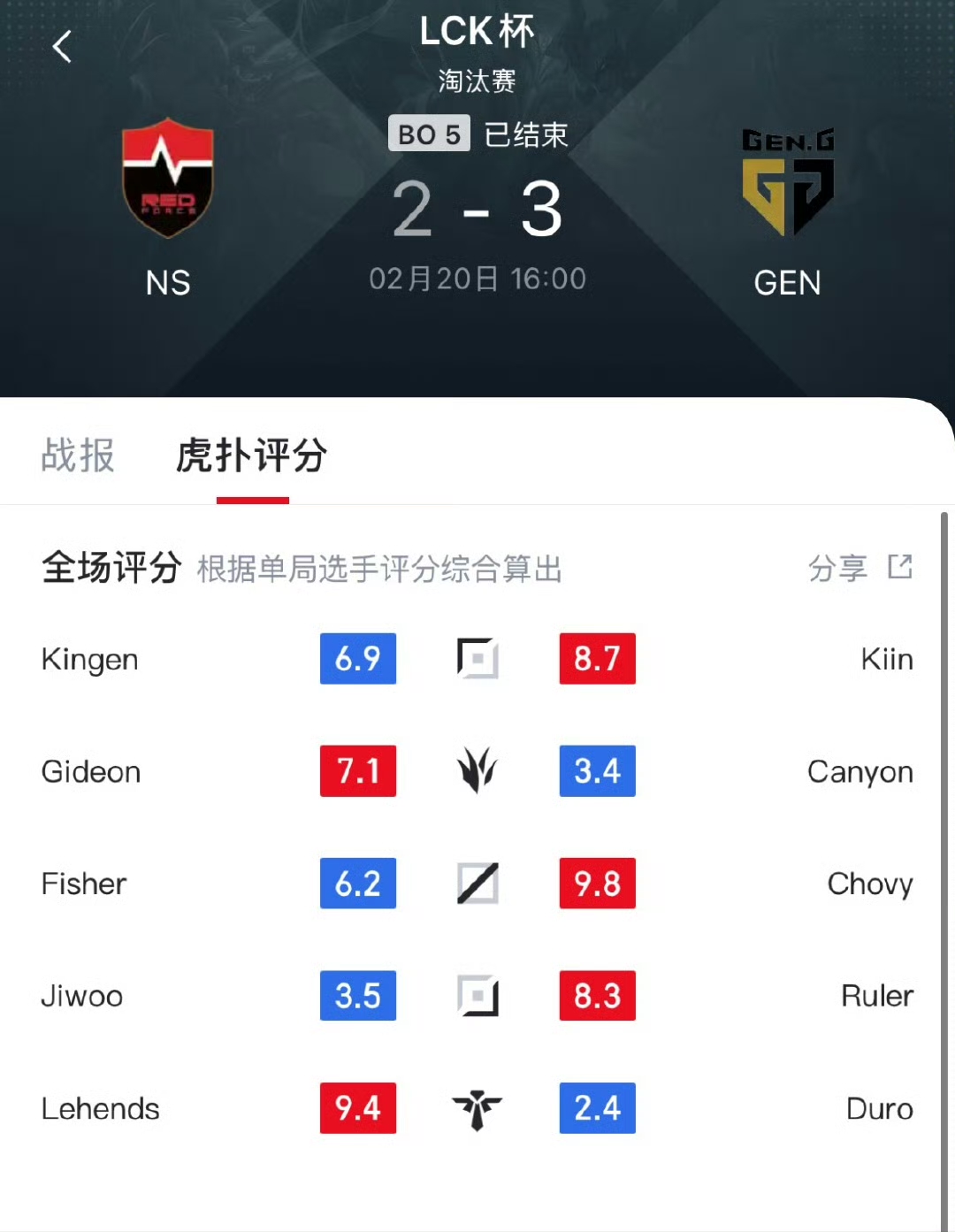 开云体育下载-包含RNG轻取GEN，Kanavi开启传奇时刻强强对话2025世界赛，成为赛场最大亮点的词条