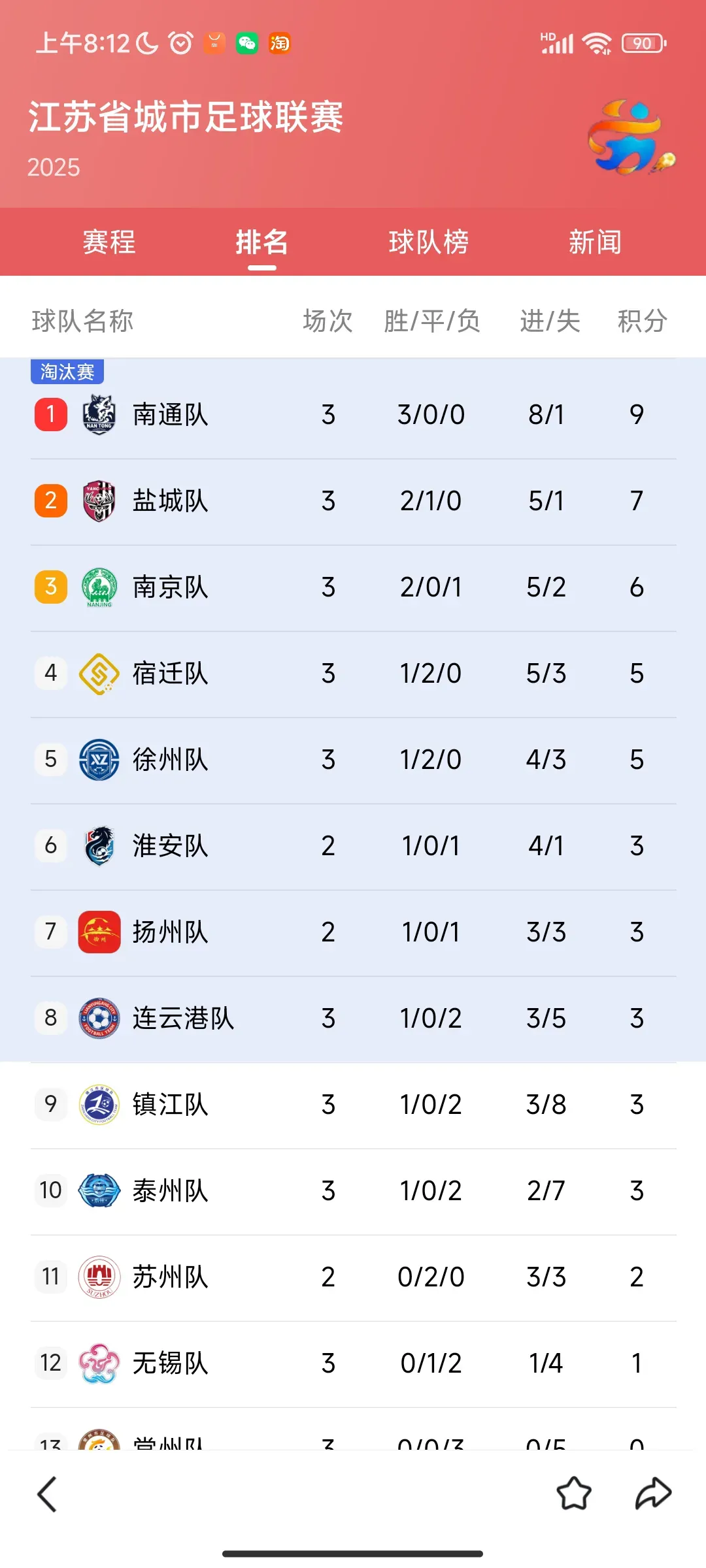 江苏男篮实力大增，胜率攀升排名稳固