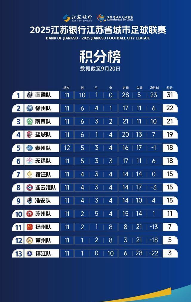 包含人全队跌出季后赛榜首，生死战抢位关键的词条